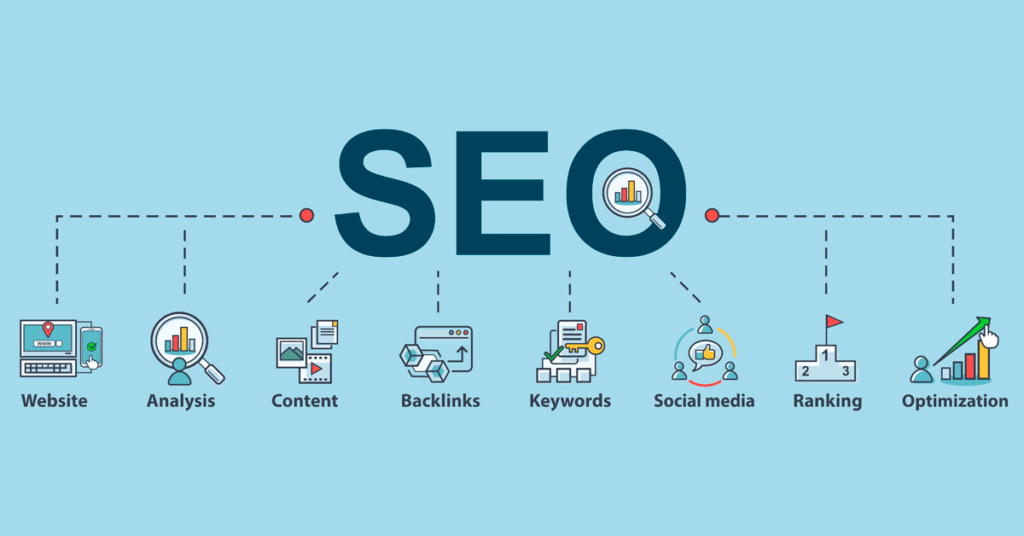 SEO Increases Online Visibility & Brand Awareness